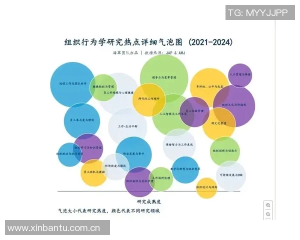 球迷行为学研究