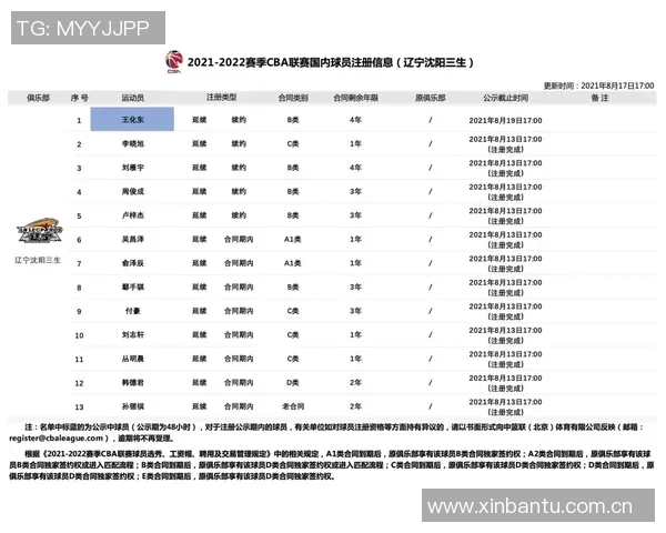 CBA球员转会市场最新动态及分析
